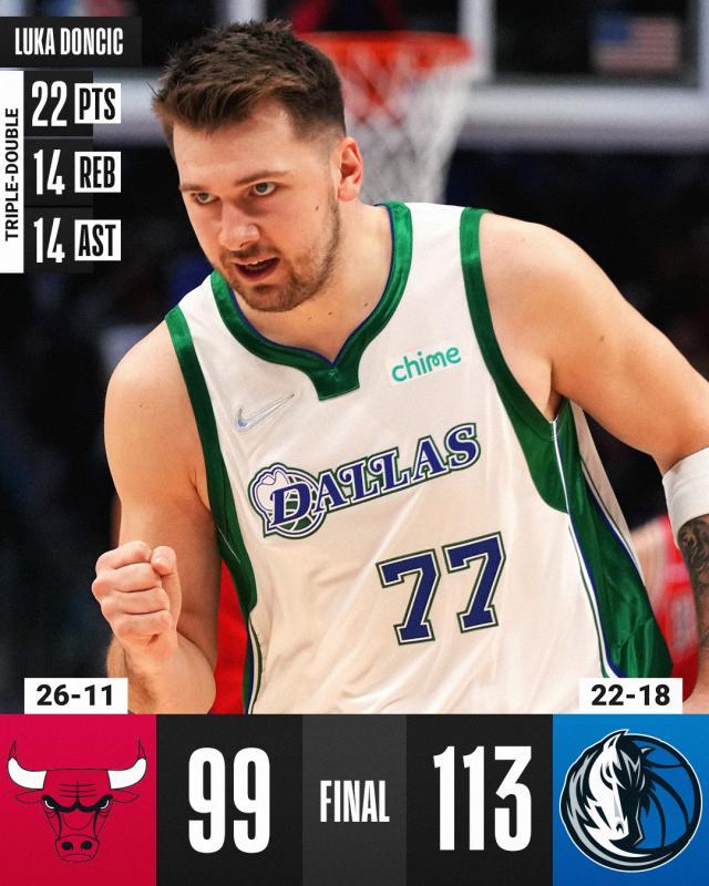 开云注册入口-终结公牛9连胜！独行侠防守立命继续高歌猛进